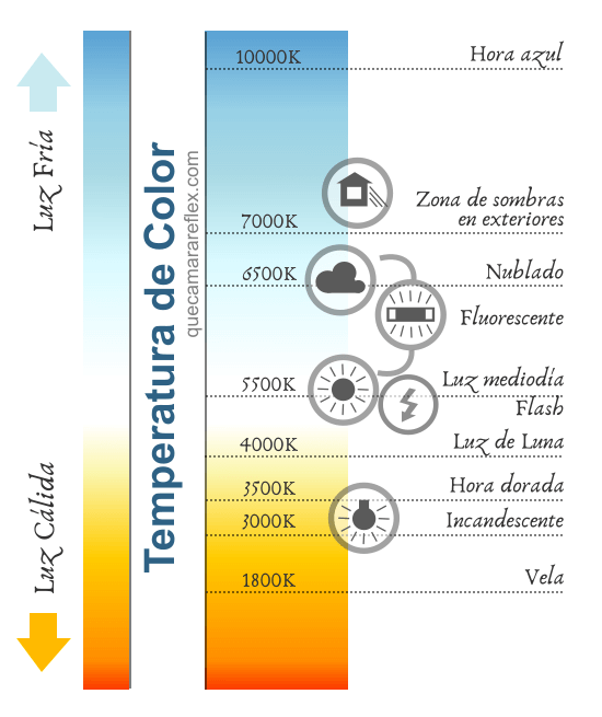 Carta de temperaturas de color