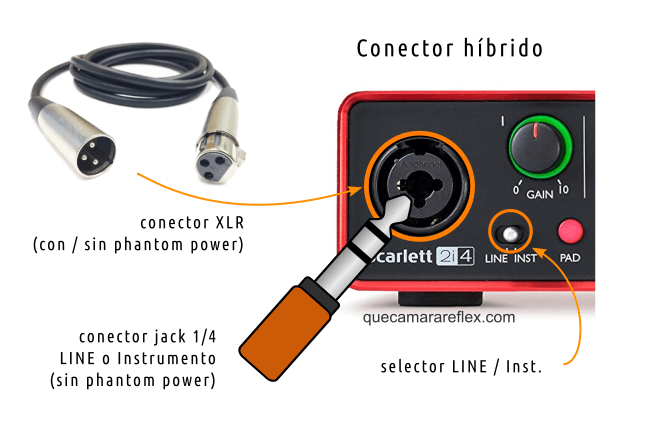 Entradas híbridas: XLR + jack 1/4 | MIC + LINE + INST