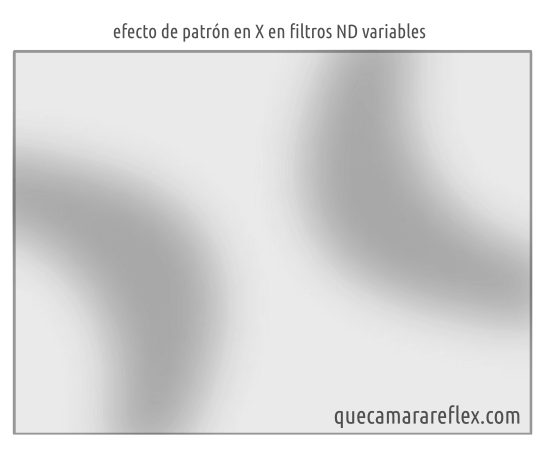 Patrón en X en filtros de densidad neutra variables