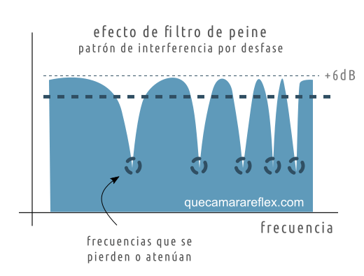 Filtro peine (comb filter) debido a primeras reflexiones