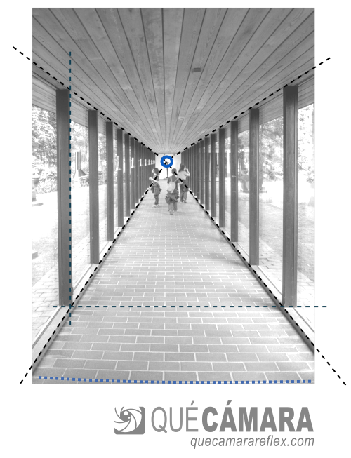 Perspectiva - Composición a un punto de fuga