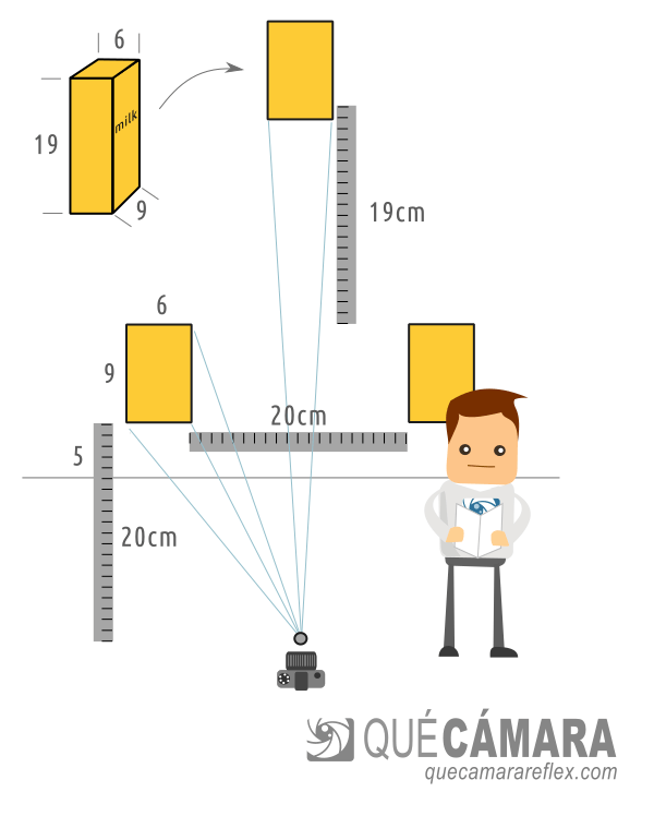 Perspectiva - Separación de planos